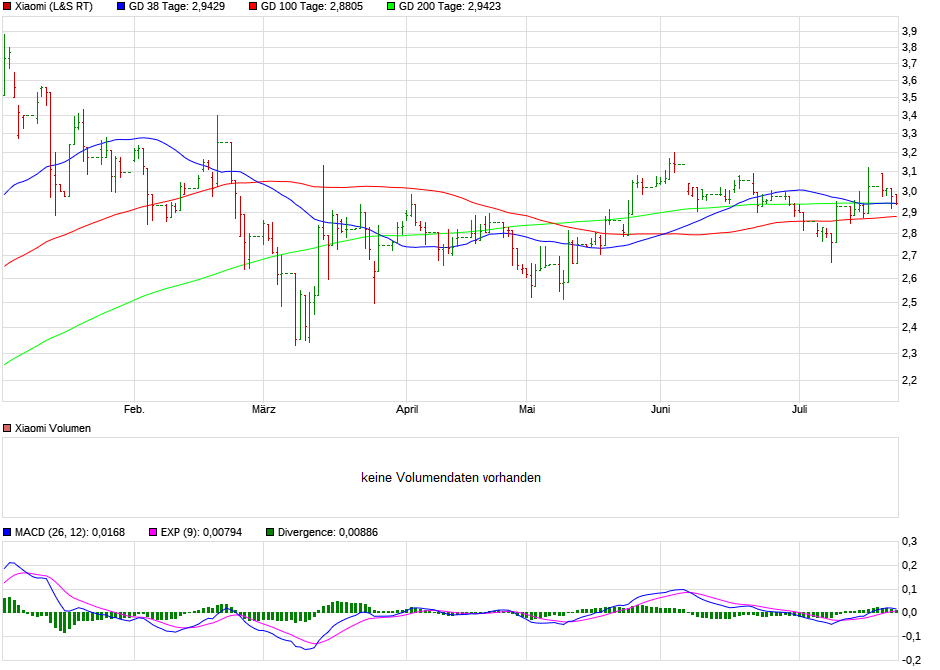 Xiaomi - Hightech aus dem Reich der Mitte - Teil 2 1265012