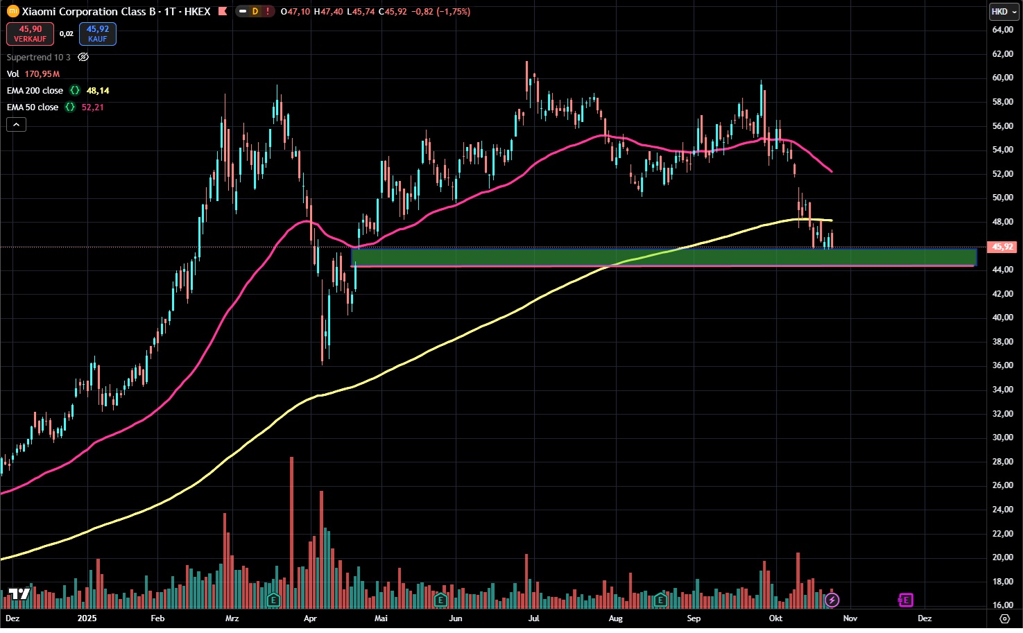 Xiaomi - Hightech aus dem Reich der Mitte 1499509