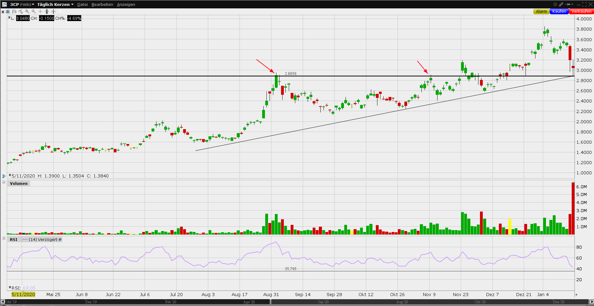 Xiaomi - Hightech aus dem Reich der Mitte 1226947