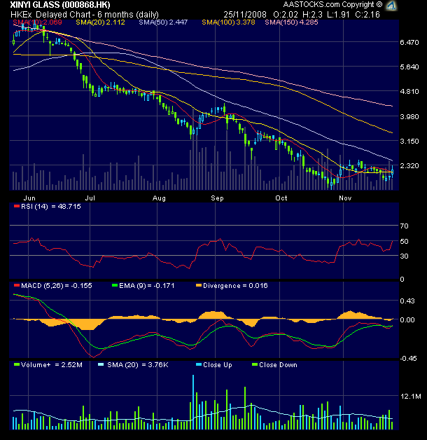 Xinyi beobachten 201739