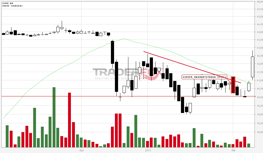 Endlich kommt bewegung in die Übernahme von Xing 576804