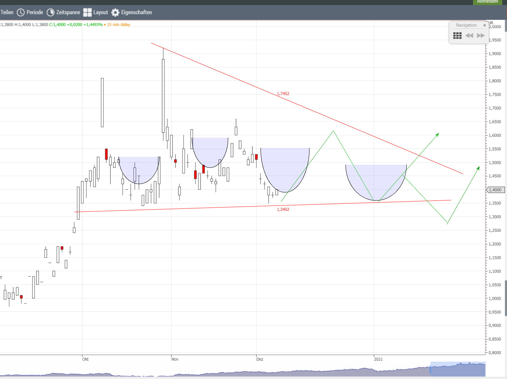 Xinyi Solar Holdings 1218382