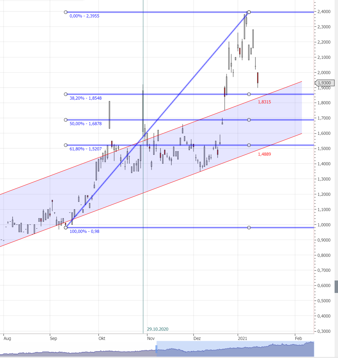 Xinyi Solar Holdings 1226601
