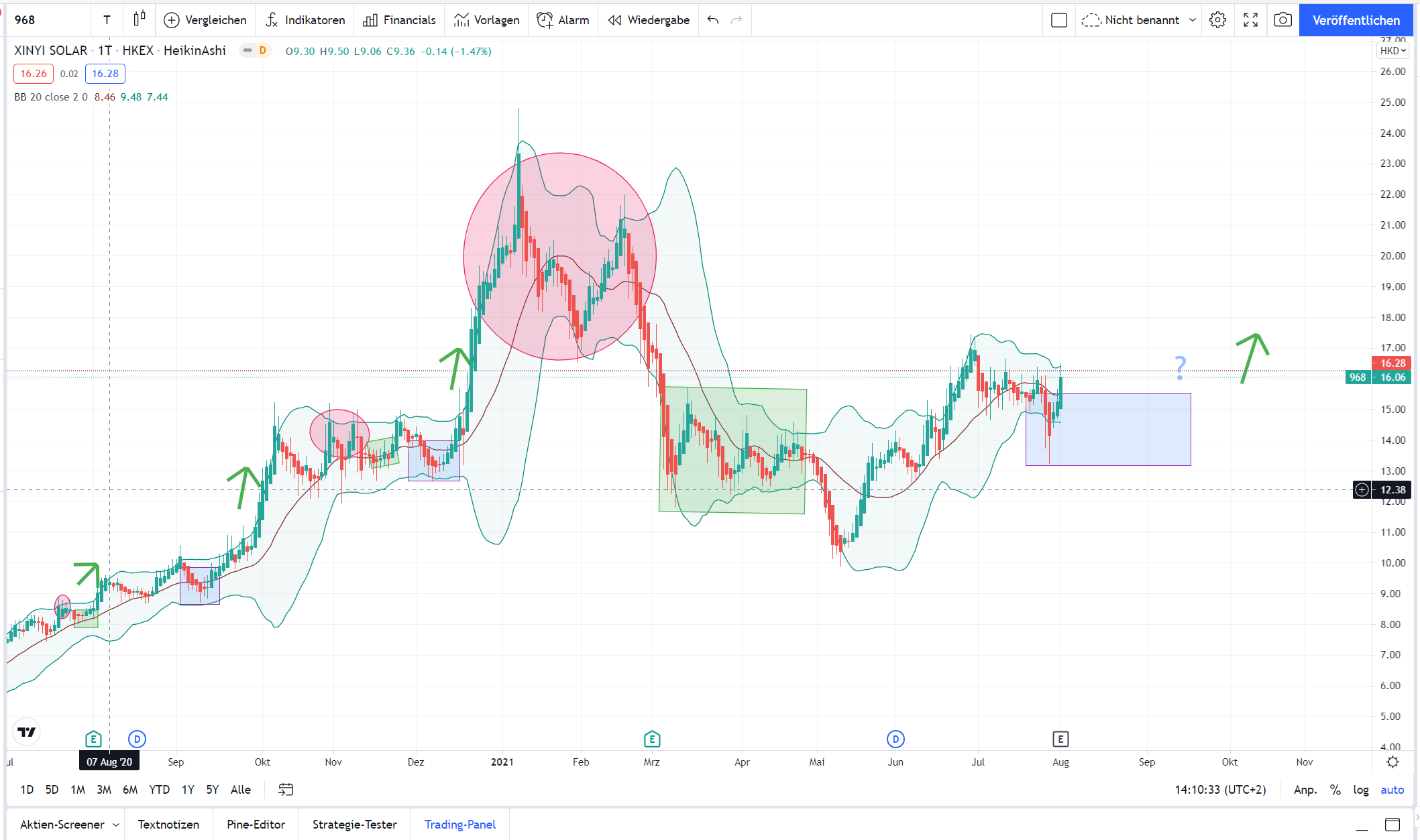 Xinyi Solar Holdings 1266875