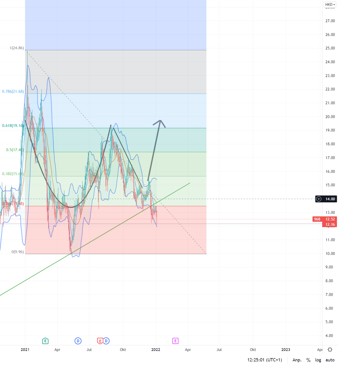 Xinyi Solar Holdings 1292072