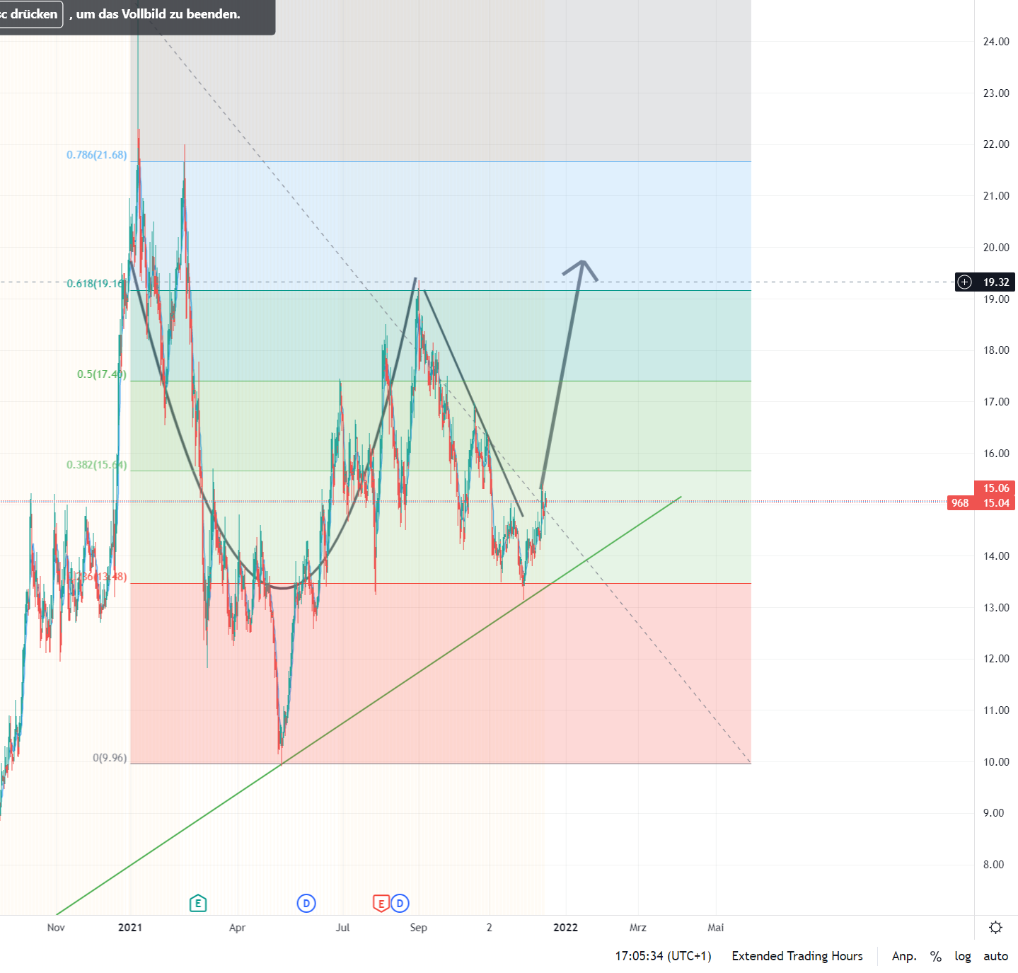Xinyi Solar Holdings 1288918