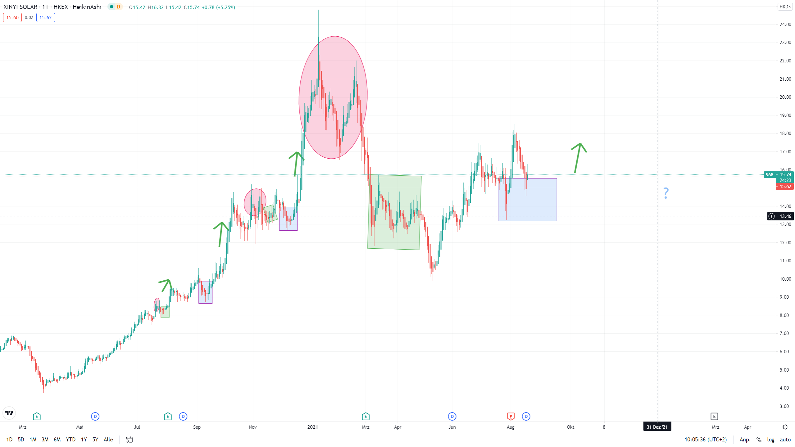 Xinyi Solar Holdings 1269581
