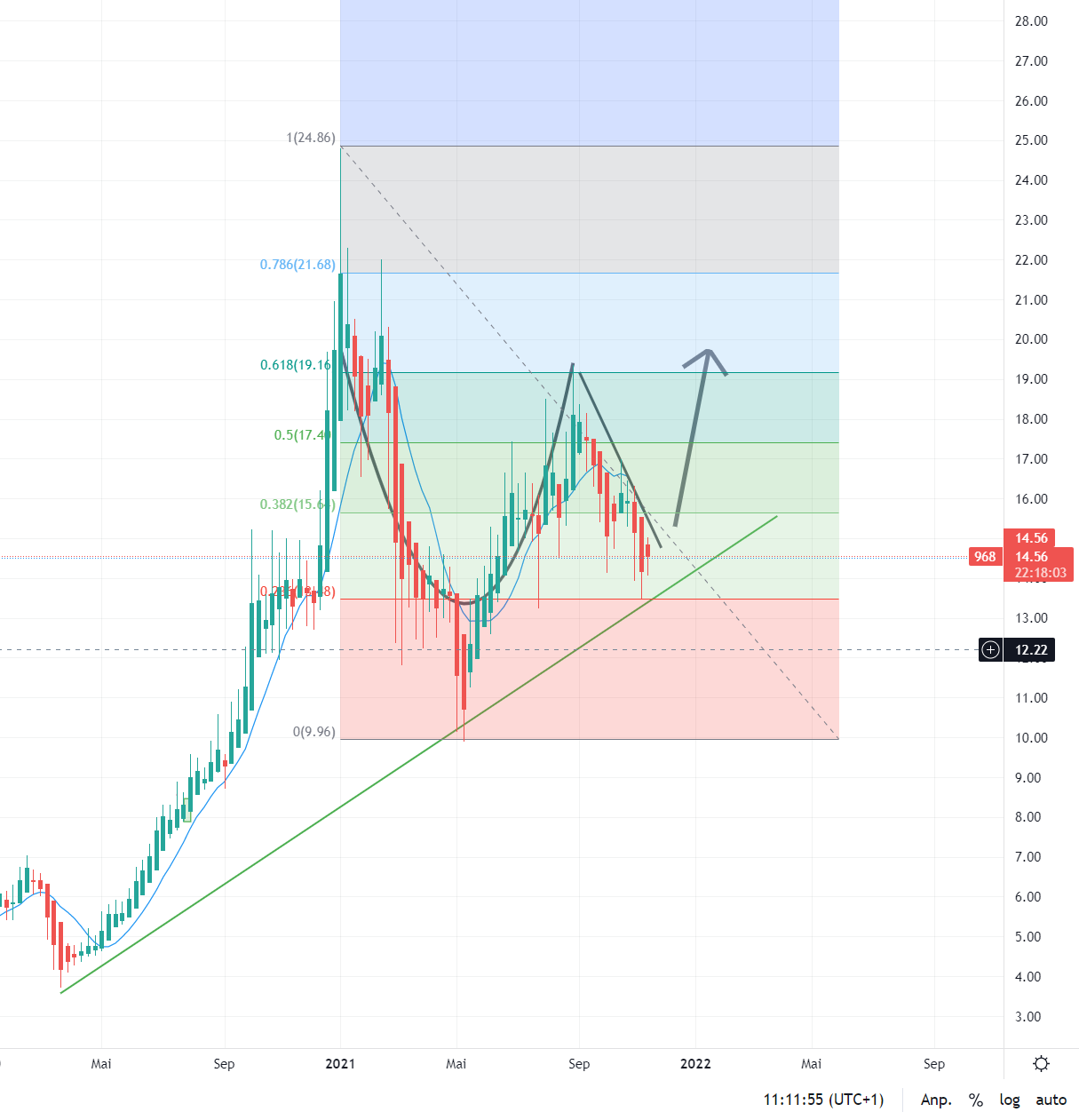 Xinyi Solar Holdings 1284537