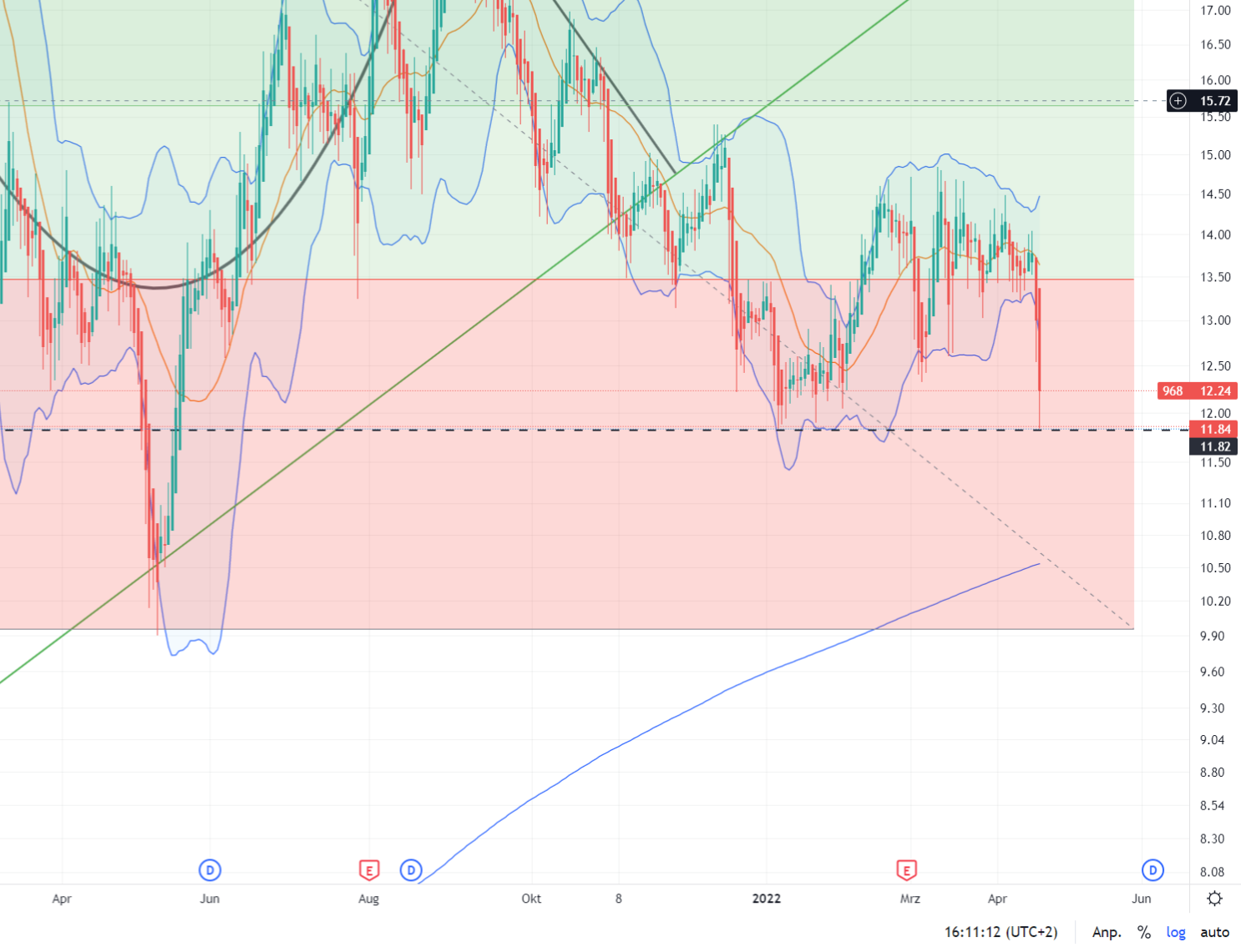 Xinyi Solar Holdings 1310914