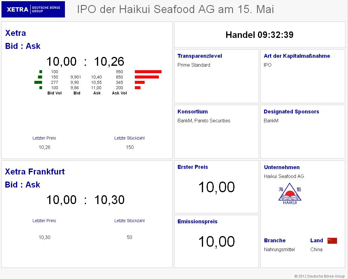 Haikui...denn Fisch stinkt nicht unbedingt. 508345