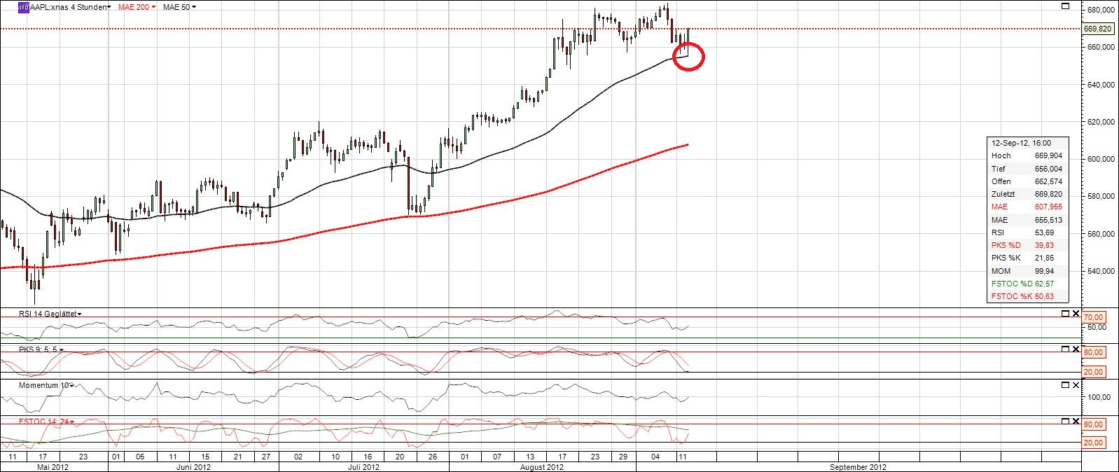Apple Inc. - Die Story geht weiter 536659