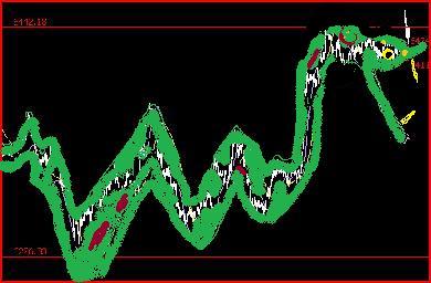 Die Bullen scharren gar nicht mit den Hufen, 183234