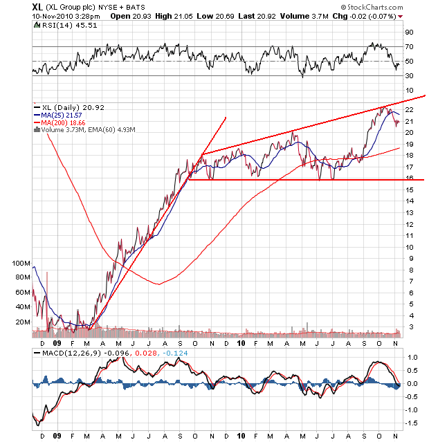 Der USA Bären-Thread 357652