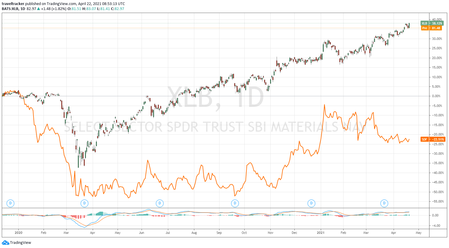 K+S wird unterschätzt 1248179