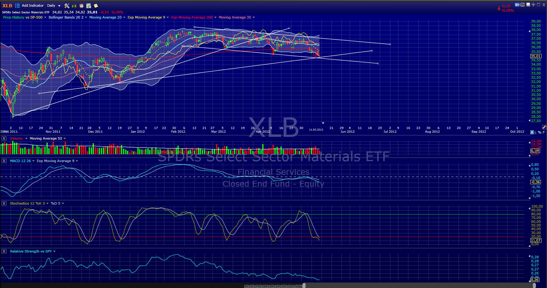 Indexhandel 2012 Rally trotz unzähligen Krisen? 507885