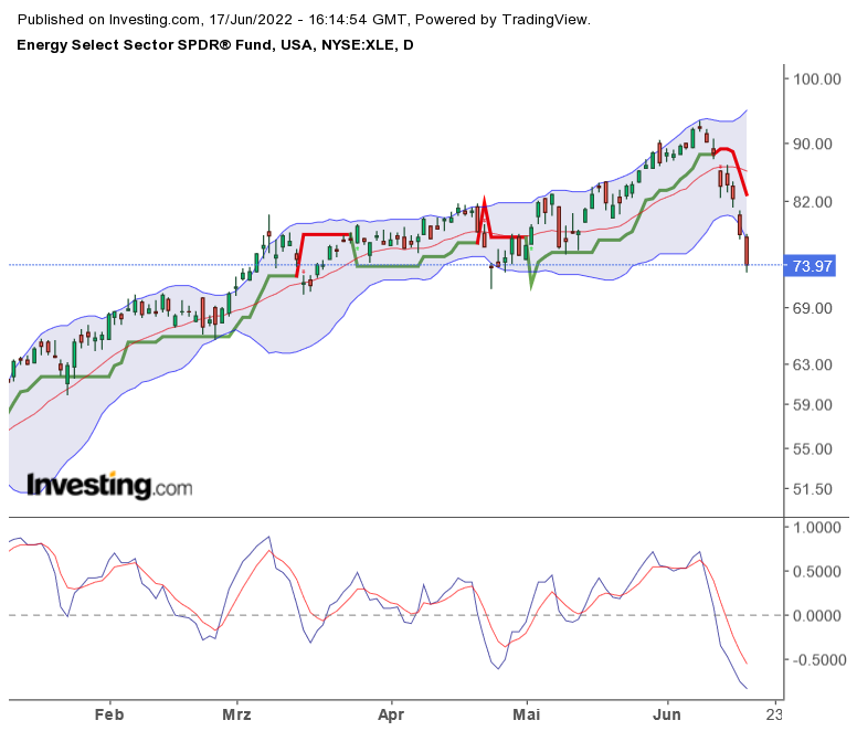 Brent Crude Rohöl ICE Rolling 1319930