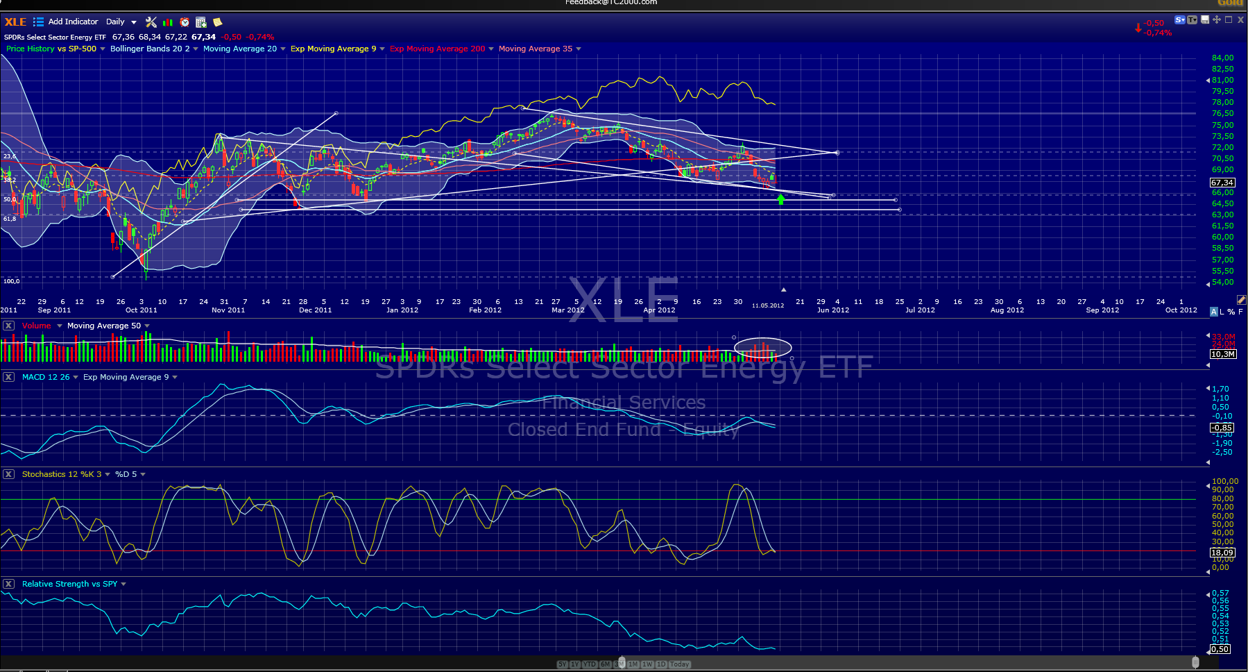 Indexhandel 2012 Rally trotz unzähligen Krisen? 507887