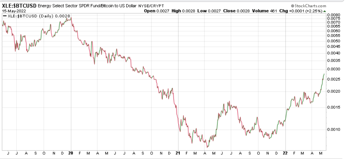 Bitcoin nach dem Hype 1314757