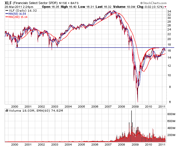 Quo Vadis Dax 2011 - All Time High? 391583