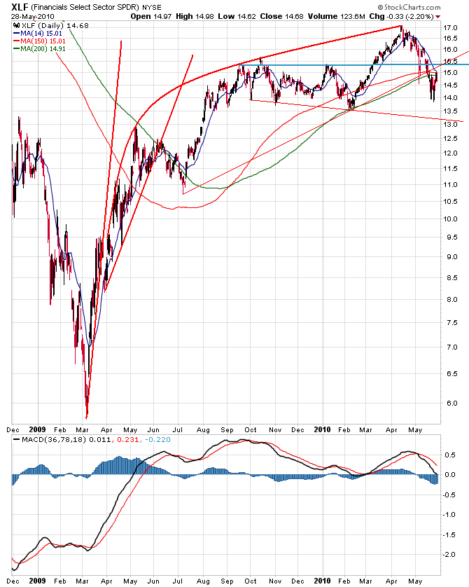 Der USA Bären-Thread 323202