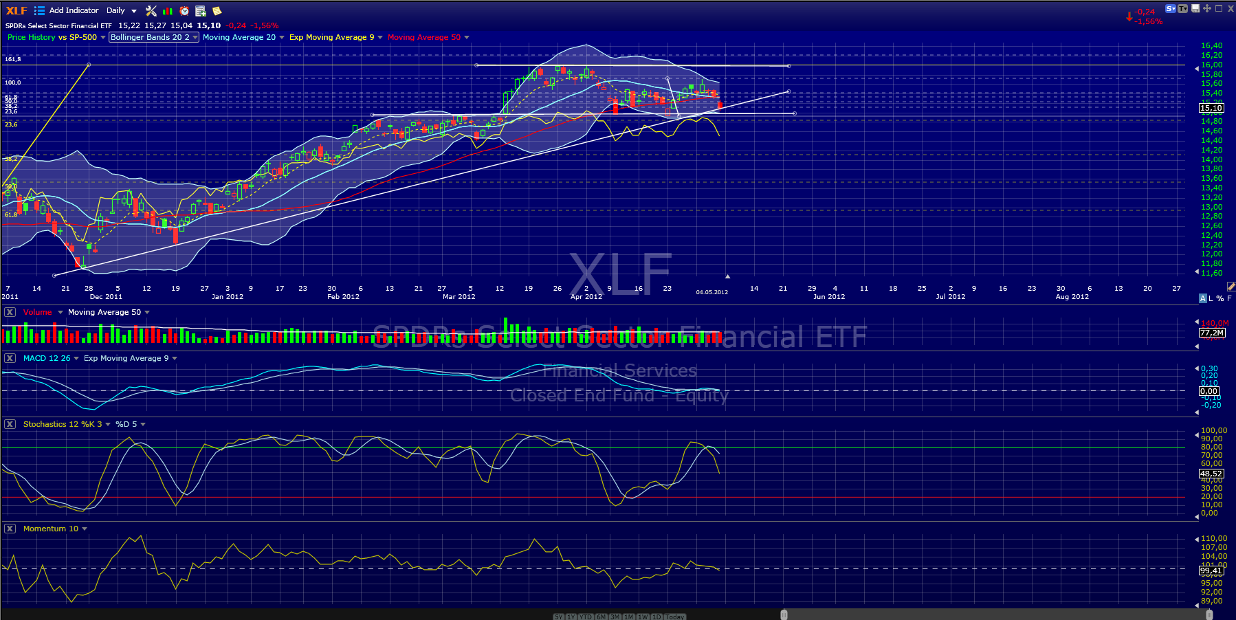 Indexhandel 2012 Rally trotz unzähligen Krisen? 506176