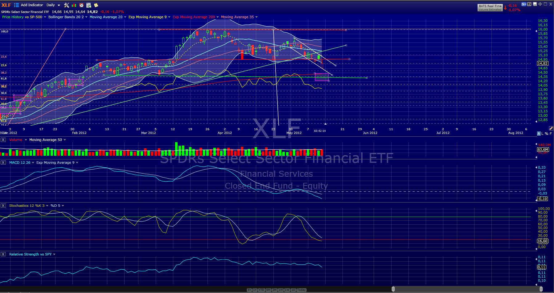 Indexhandel 2012 Rally trotz unzähligen Krisen? 507854