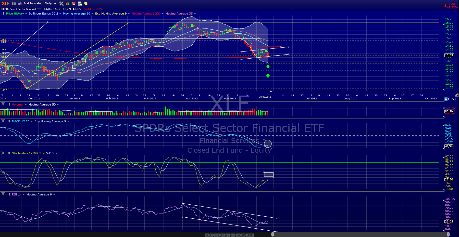 Indexhandel 2012 Rally trotz unzähligen Krisen? 512086