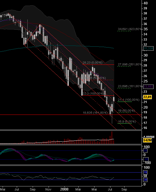 Das Bärengebrüll wird schon wieder lauter, 176363