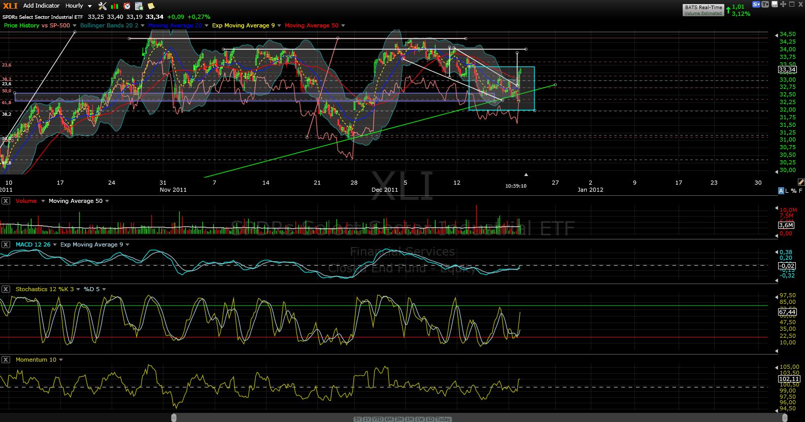 US Indizes, Intermarketabgleich Dax, Euro, Gold 469540