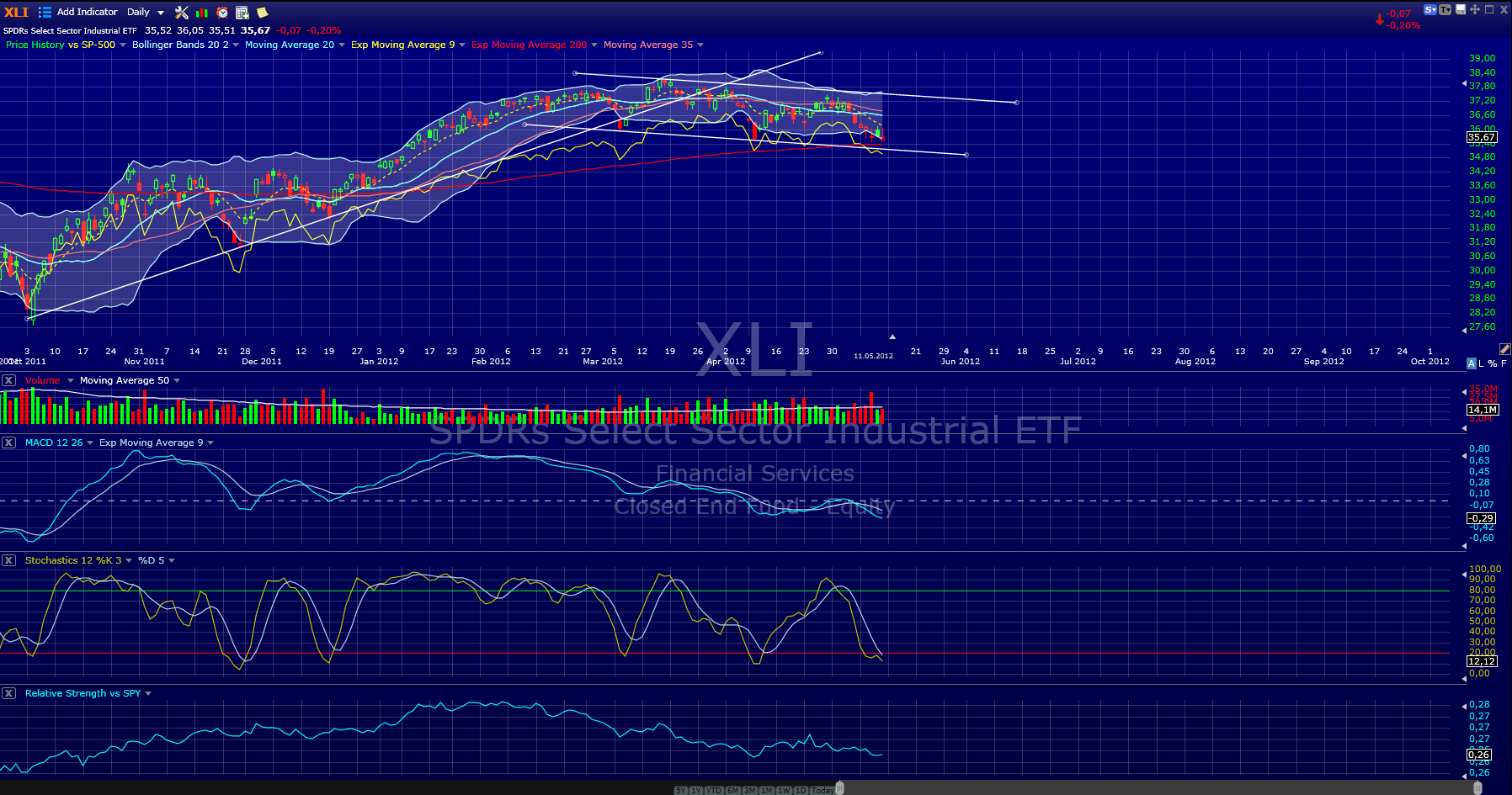 Indexhandel 2012 Rally trotz unzähligen Krisen? 507882