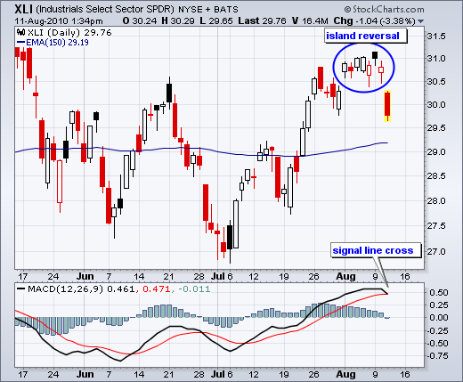 Die Bullen scharren gar nicht mit den Hufen, 337258