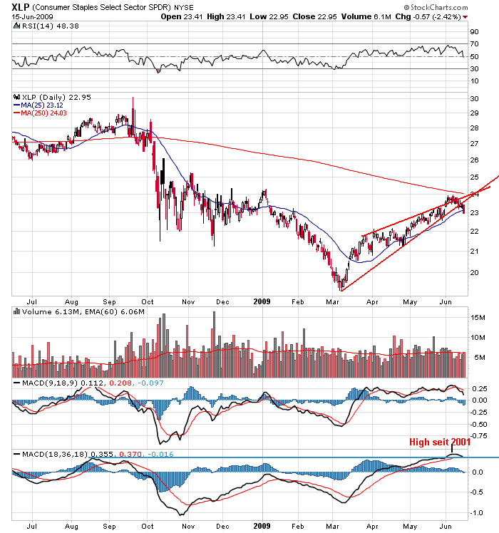 Der USA Bären-Thread 238908