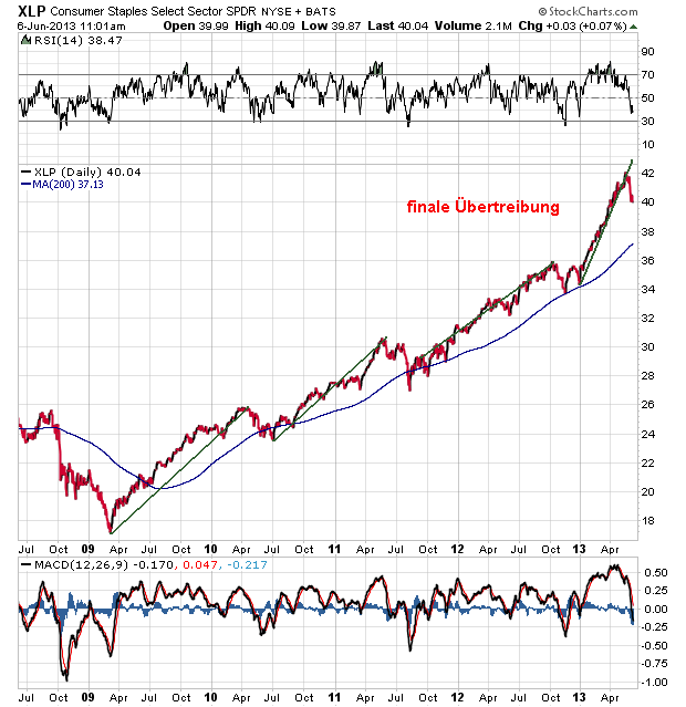 Der USA Bären-Thread 613319