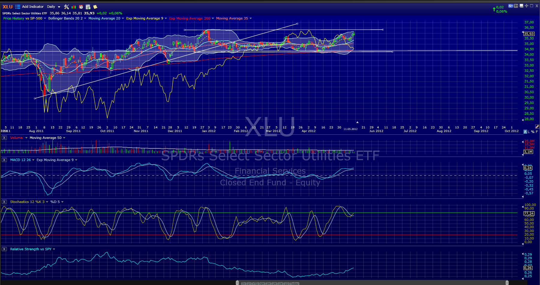 Indexhandel 2012 Rally trotz unzähligen Krisen? 507883