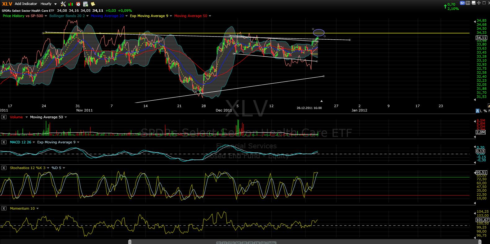 US Indizes, Intermarketabgleich Dax, Euro, Gold 469685