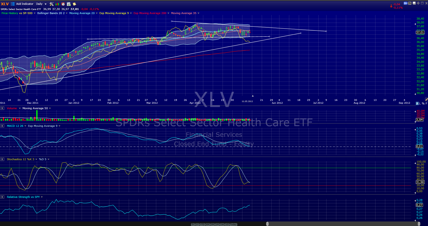 Indexhandel 2012 Rally trotz unzähligen Krisen? 507881