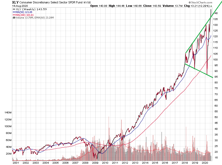 Der USA Bären-Thread 1196213