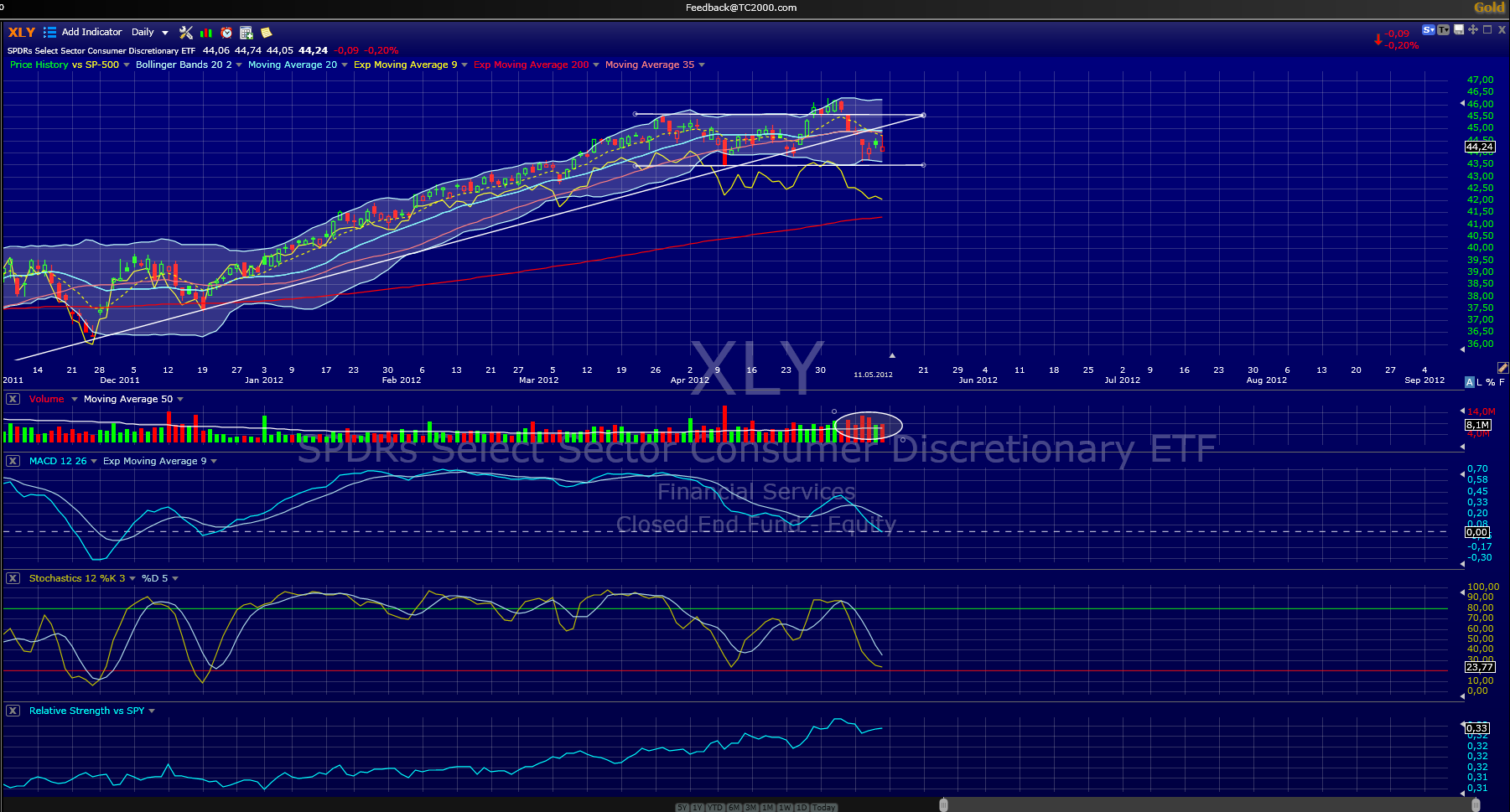 Indexhandel 2012 Rally trotz unzähligen Krisen? 507884