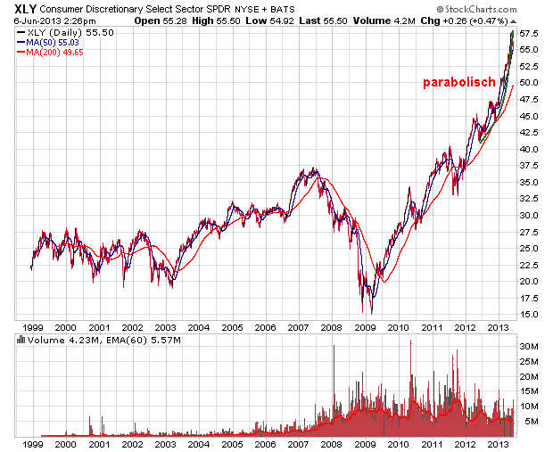Der USA Bären-Thread 613404