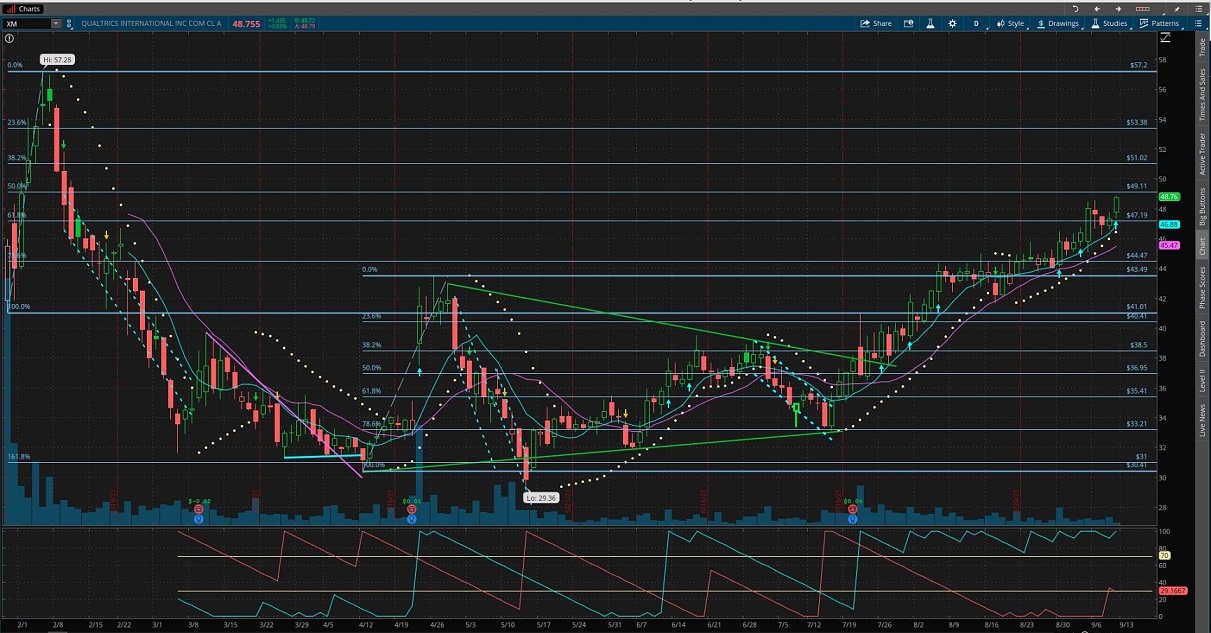 US Tochter von SAP - Börsenstart mit 30 Dollar... 1273532