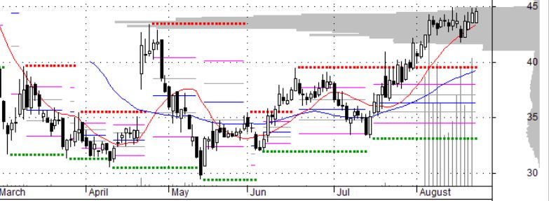 US Tochter von SAP - Börsenstart mit 30 Dollar... 1270680