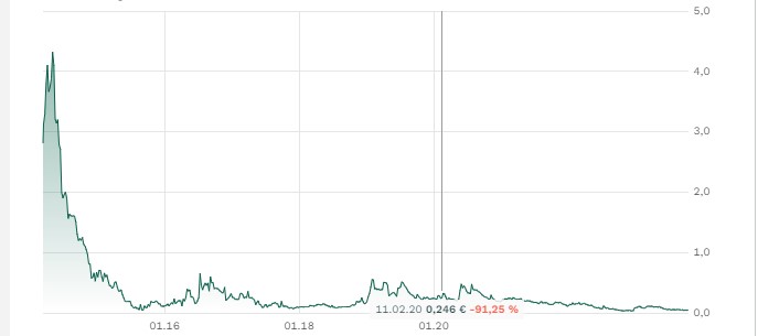Die besten Gold-/Silberminen auf der Welt 1392959