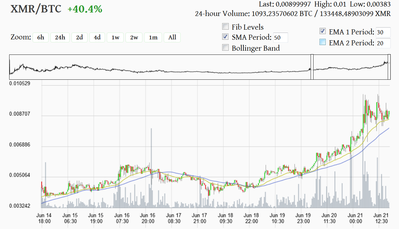 Altcoins - besser als Bitcoins? 734524