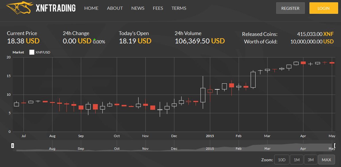 Bitcoins der nächste Monsterhype steht bevor! 824267