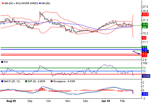 XENOPORT, A0EQ96, US98411C1009 300827