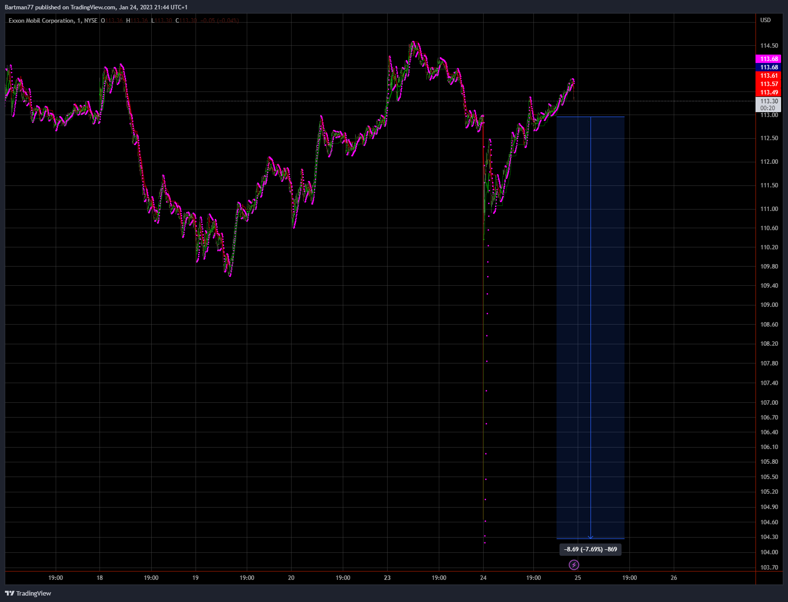 Börse ein Haifischbecken: Trade was du siehst 1353207