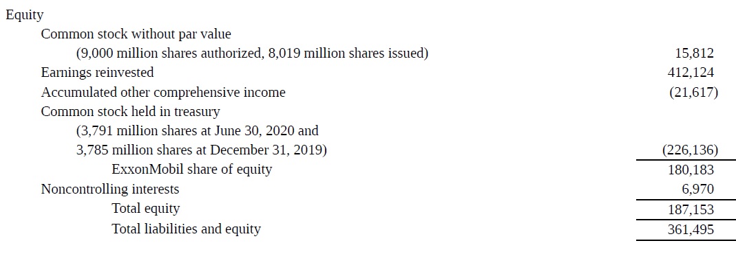 Exxon: Einstieg nicht verpassen! 1203782