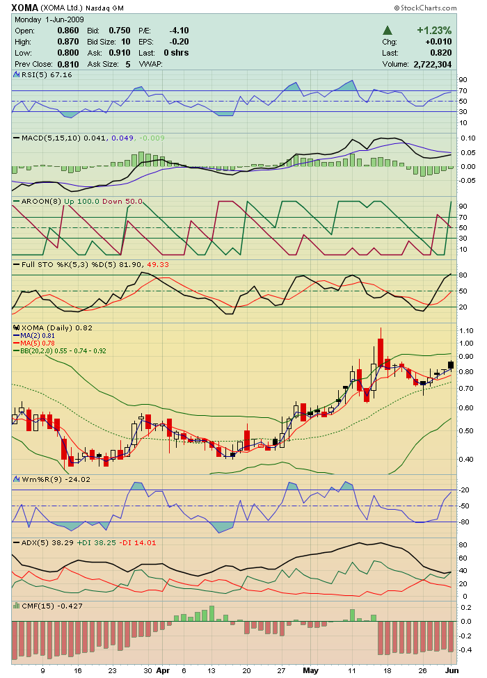 Lieber mal ´ne XOMA, als vom MediaMarkt die Oma ! 236312