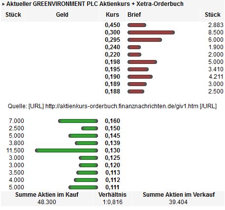 Cleantech-Play 528309