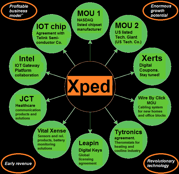 Xped 917455